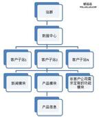 �˿˱���ҩˮ��Ƶ��Ƶ���ڵ����С����˼�ʻ�������г�����(ͼ)...